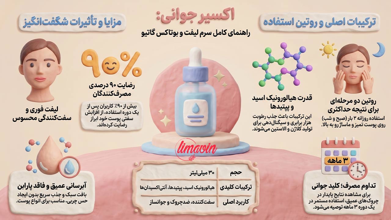 سرم لیفتینگ صورت گاتیو حجم ۳۰ میلی لیتر