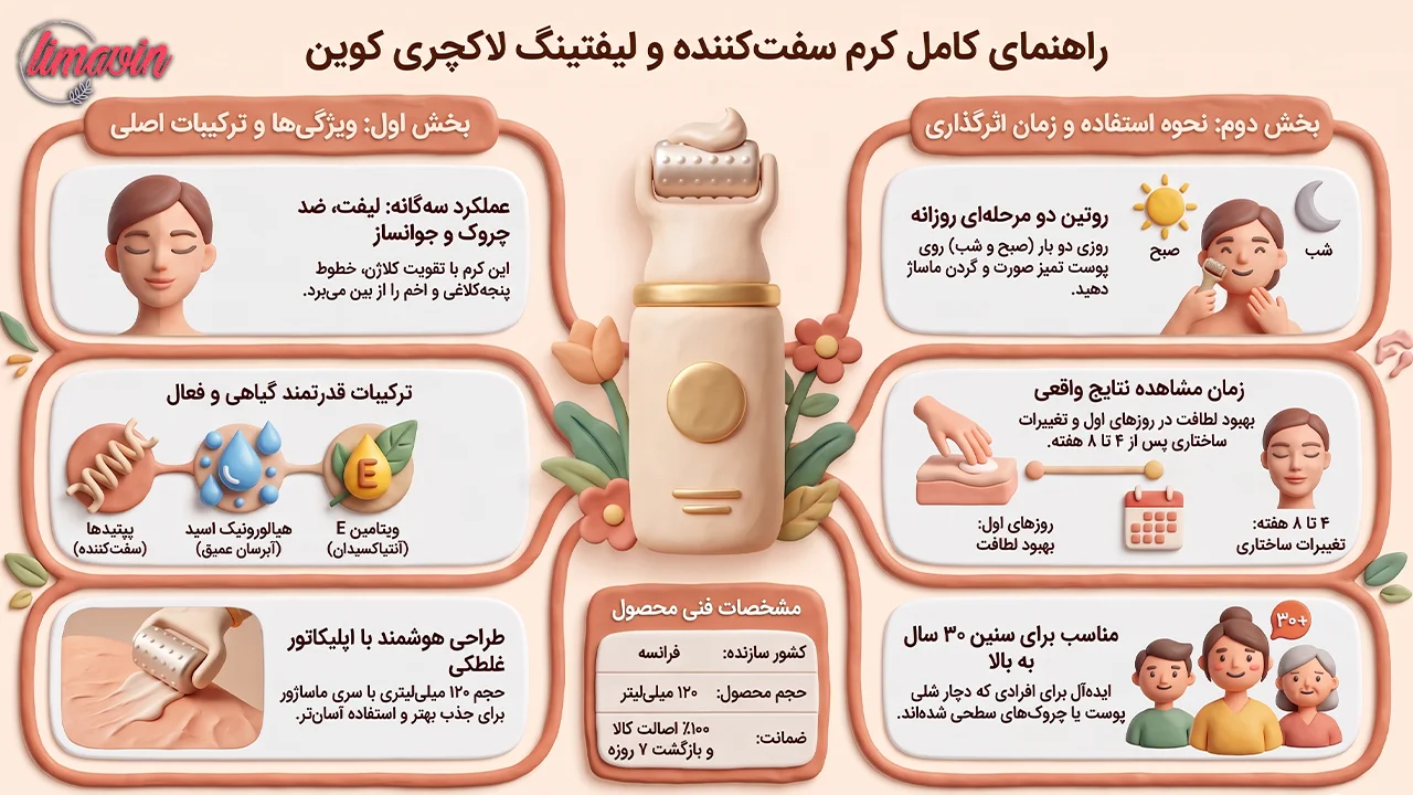 کرم سفت کننده و لیفتینگ صورت لاکچری کوین مدل غلطکی حجم ۱۲۰ میلی لیتر