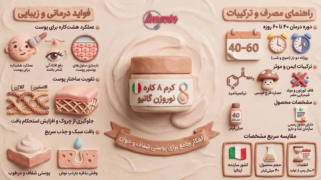 کرم نوروژن گاتیو مدل ضدلک و ضدجوش حجم ۴۰ میلی لیتر