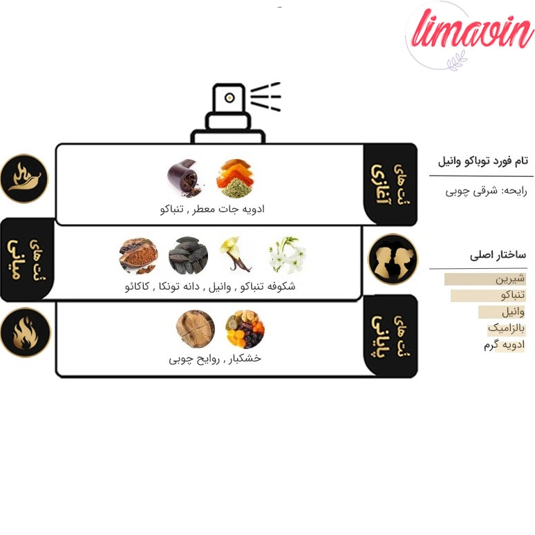 ادو پرفیوم مردانه تام مدل فورد توباکو وانیل حجم 100 میلی لیتر