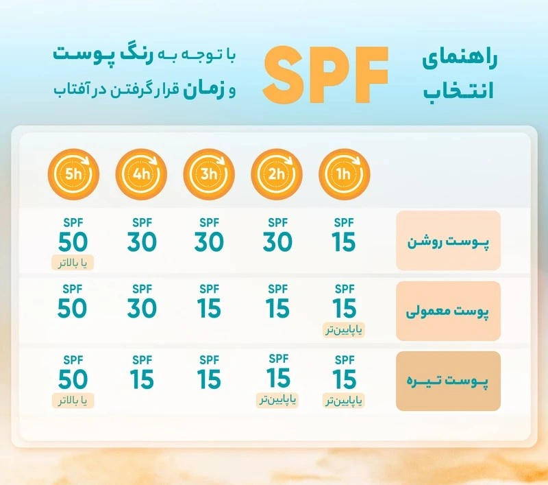 اسپری ضدآفتاب بیرنگ مای SPF50 مدل Smart Defense مناسب انواع پوست، حجم 100 میلیلیتر