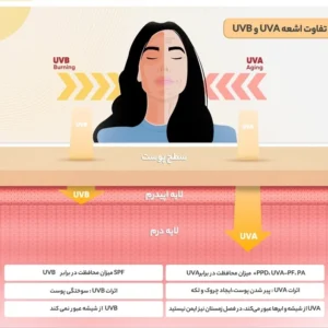 کرم ضدآفتاب رنگی مای مدل SPF90، مناسب پوست‌های نرمال و خشک، حجم 50 میلی‌لیتر