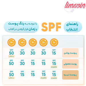 ژل ضدآفتاب بی‌رنگ پرایم SPF50 مدل C-Prime مناسب برای انواع پوست، حجم 40 میلی‌لیتر
