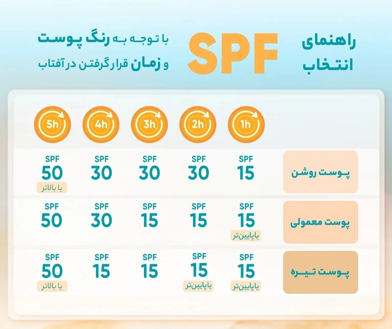 کرم ضدآفتاب درمالیفت مدل 50 حجم 40 میلیلیتر