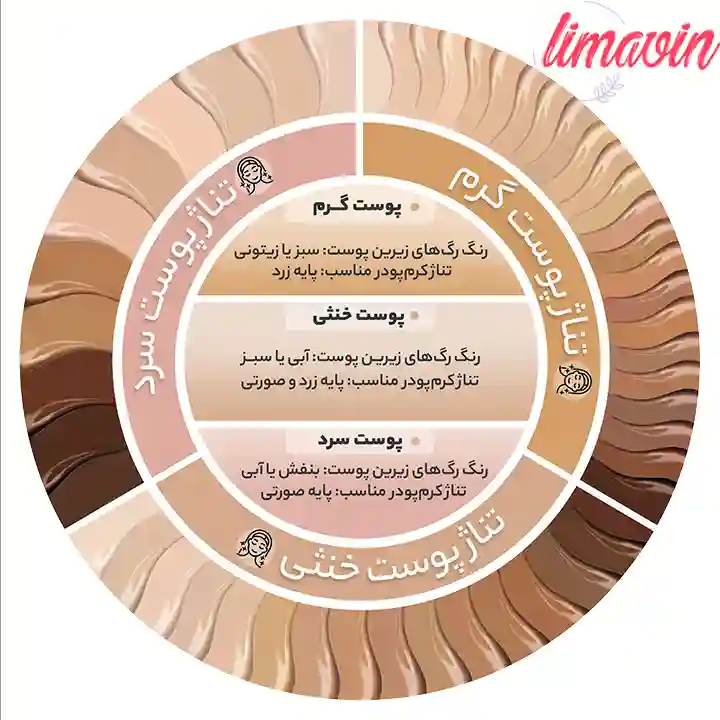 کرم پودر BB ساین اسکین مدل Beauty Balm وزن 40 گرم-1