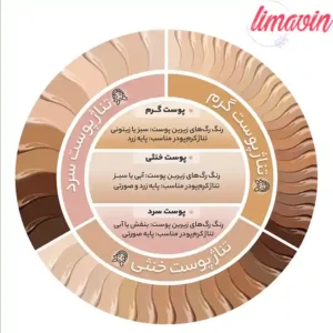 کرم پودر BB ساین اسکین مدل SynBeauty شماره حجم میلی لیتر-3