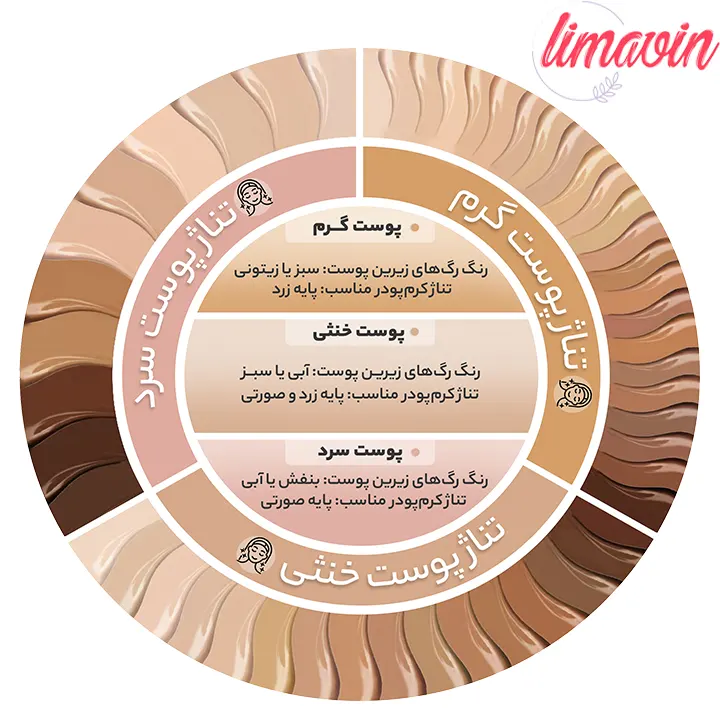 کرم پودر نوت مدل Mattifying Extereme Wear 09-2