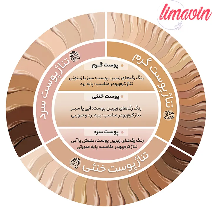 کرم پودر نوت مدل Moisturizing 10 حجم 35 میلی لیتر-2