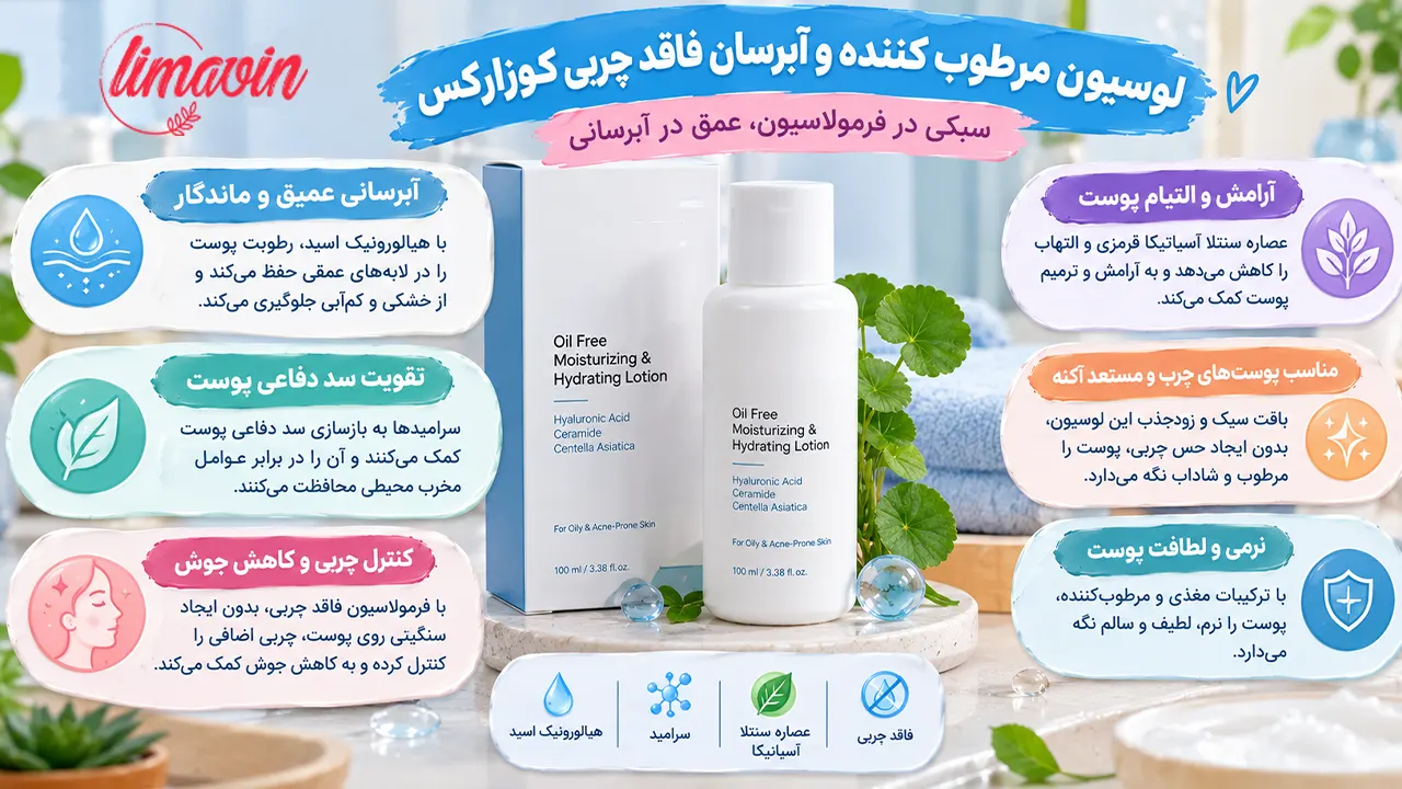 لوسیون مرطوب‌کننده و آبرسان بدون چربی کوزارکس (COSRX Oil-Free Ultra-Moisturizing Lotion with Birch Sap)