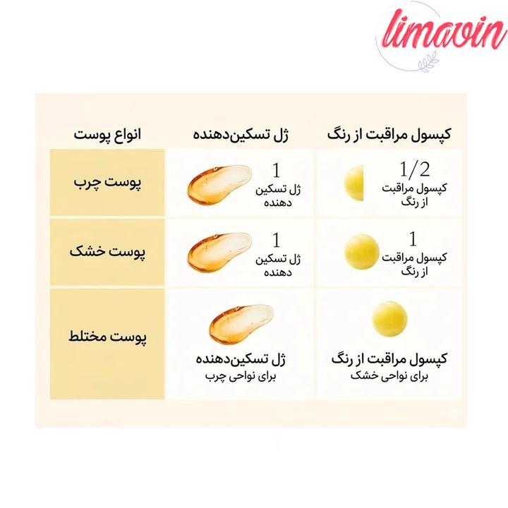 کرم کپسولی کوجیک اسید و زردچوبه مدی کیوب روشن کننده و تسکین دهنده قوی پوست - تصویر 3