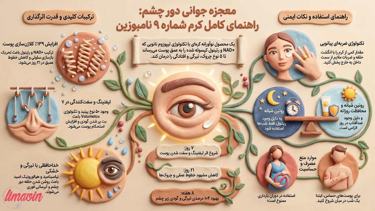 کرم دور چشم NAD+ و رتینول شماره ۹ نامبوزین
