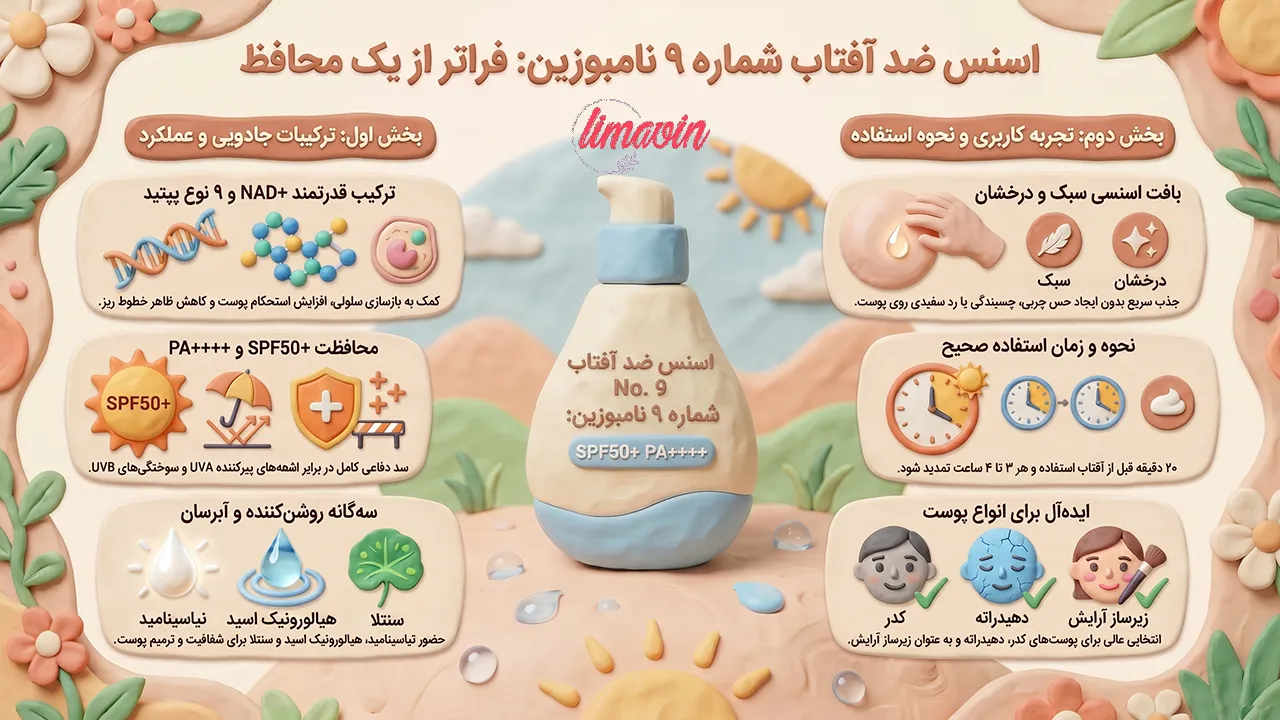 کرم ضدآفتاب شماره 9 نامبوزین سوپر دیفنس حجم 50 میلی لیتر