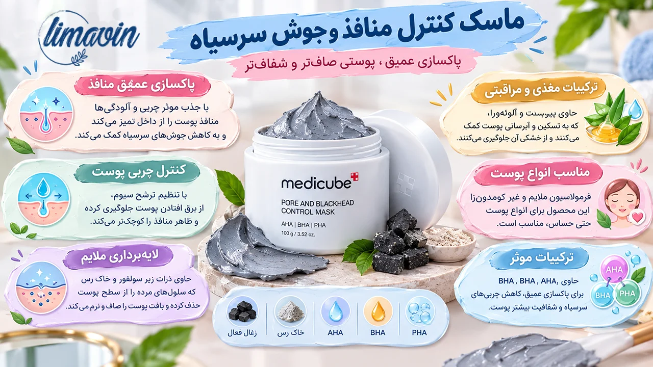 ماسک آبی مدی کیوب کنترل کننده منافذ و جوش سرسیاه حجم 100 گرم