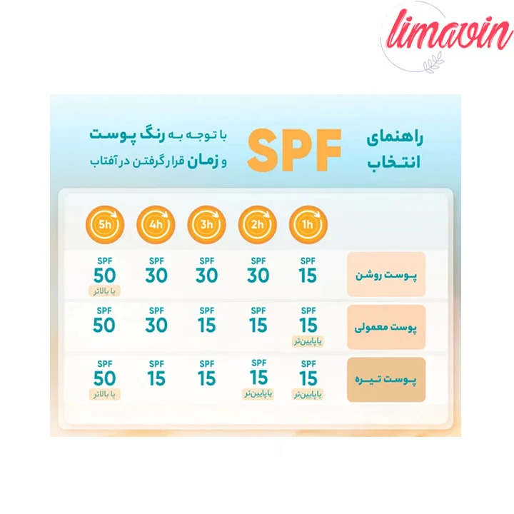 کرم ضد آفتاب اون بی رنگ مدل Fluid Sport با SPF50 مناسب انواع پوست حجم 100 میلی لیتر - Image 6