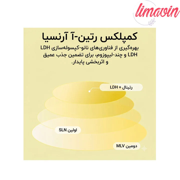 بوستر شات رتینال و کافئین ضدچروک و بستن منافذ آرنسیا حجم 30 میلی لیتر - Image 2