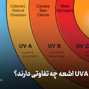 تفاوت اشعه UVA و UVB