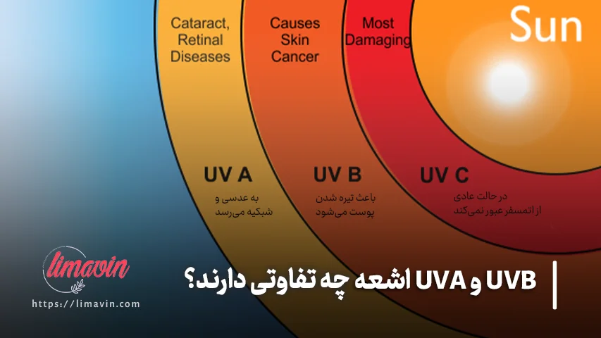 تفاوت اشعه UVA و UVB