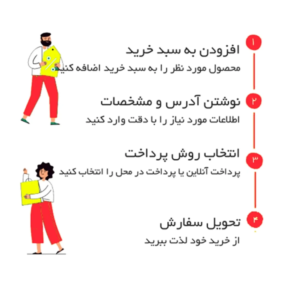 طریقه ثبت سفارش لیماوین